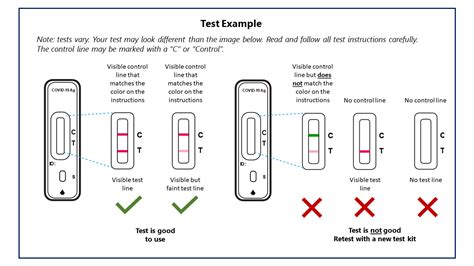 covid test 5 drops instead of 4|Read COVID.